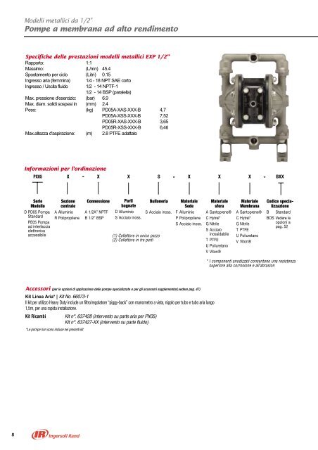 Pompe a membrana ad alto rendimento da 1/2” ARO®