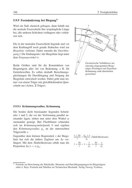 Alfred Böge Technische Mechanik - PP99