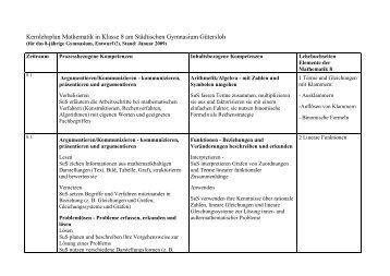 Kernlehrplan Mathe Jg.8 - Städtisches Gymnasium Gütersloh