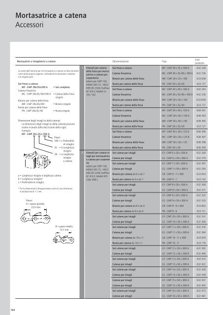 Download Catalogo Utensili elettrici PROTOOL - Utensileria Sarda ...