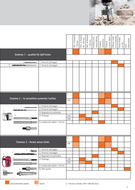 Download Catalogo Utensili elettrici PROTOOL - Utensileria Sarda ...