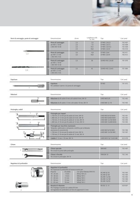 Download Catalogo Utensili elettrici PROTOOL - Utensileria Sarda ...