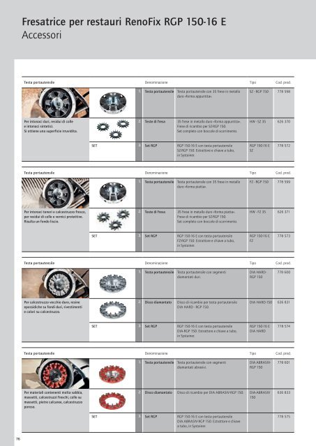 Download Catalogo Utensili elettrici PROTOOL - Utensileria Sarda ...