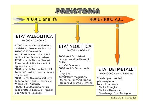 Linee Del Tempo Artinaula It