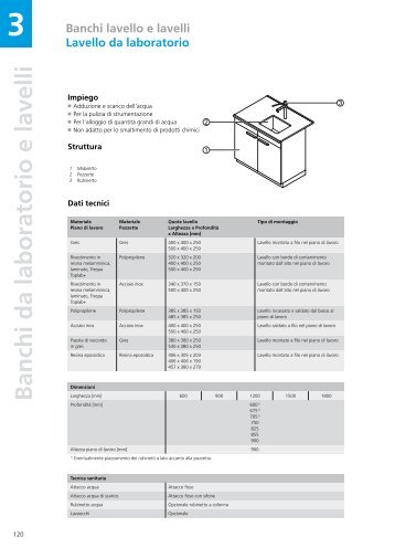 Banchi lavello e lavelli.pdf - WALDNER srl