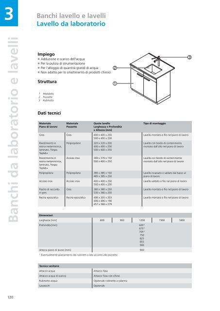 Banchi lavello e lavelli.pdf - WALDNER srl