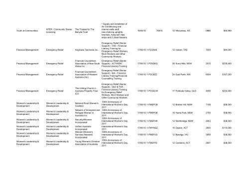 Program Title Program Component Recipient Purpose ... - FaHCSIA