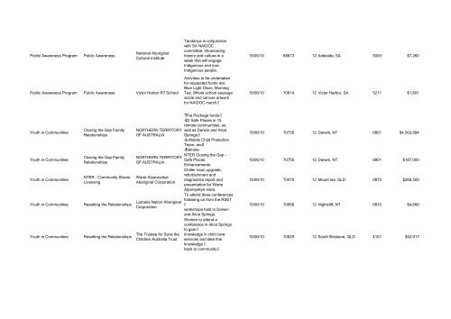 Program Title Program Component Recipient Purpose ... - FaHCSIA