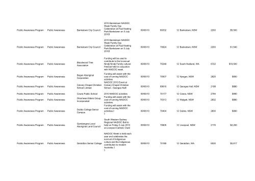 Program Title Program Component Recipient Purpose ... - FaHCSIA