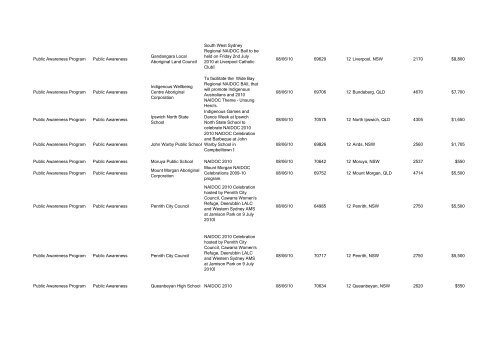 Program Title Program Component Recipient Purpose ... - FaHCSIA