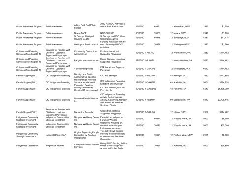 Program Title Program Component Recipient Purpose ... - FaHCSIA