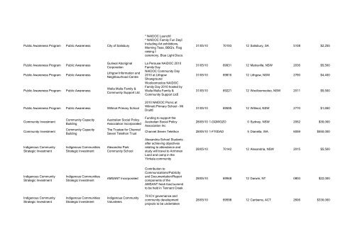 Program Title Program Component Recipient Purpose ... - FaHCSIA