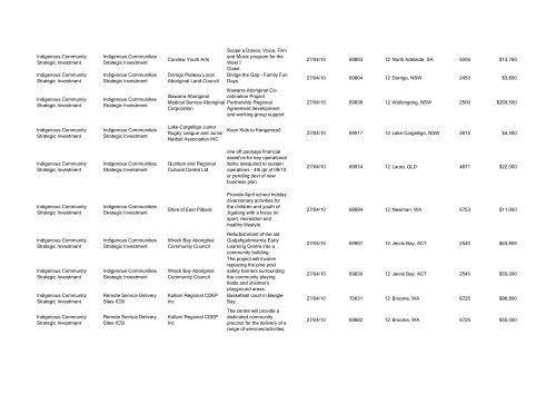 Program Title Program Component Recipient Purpose ... - FaHCSIA