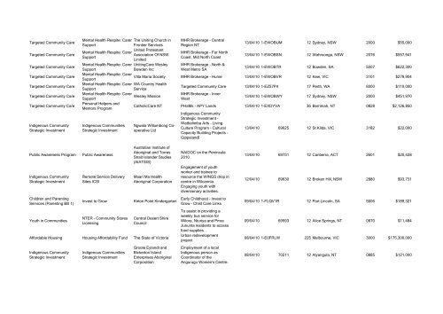 Program Title Program Component Recipient Purpose ... - FaHCSIA