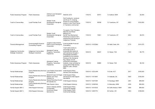 Program Title Program Component Recipient Purpose ... - FaHCSIA