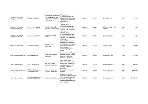 Program Title Program Component Recipient Purpose ... - FaHCSIA