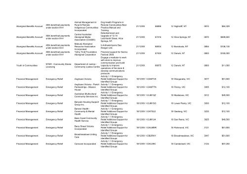 Program Title Program Component Recipient Purpose ... - FaHCSIA