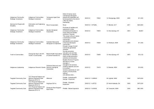 Program Title Program Component Recipient Purpose ... - FaHCSIA