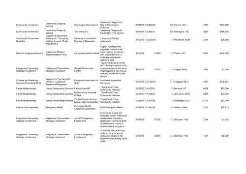 Program Title Program Component Recipient Purpose ... - FaHCSIA