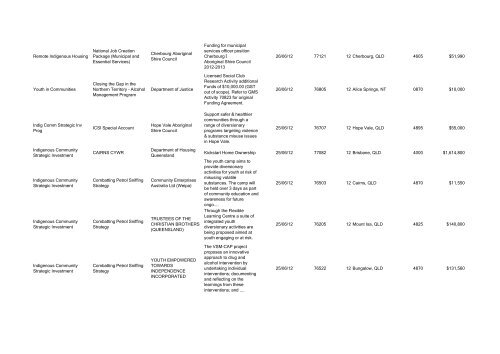 Program Title Program Component Recipient Purpose ... - FaHCSIA