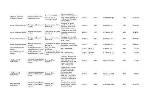 Program Title Program Component Recipient Purpose ... - FaHCSIA