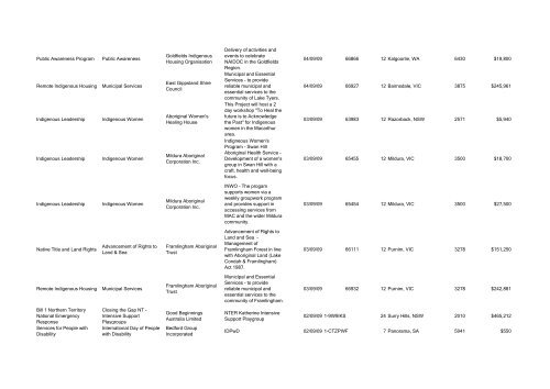 Program Title Program Component Recipient Purpose ... - FaHCSIA