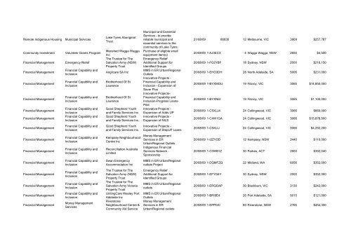 Program Title Program Component Recipient Purpose ... - FaHCSIA