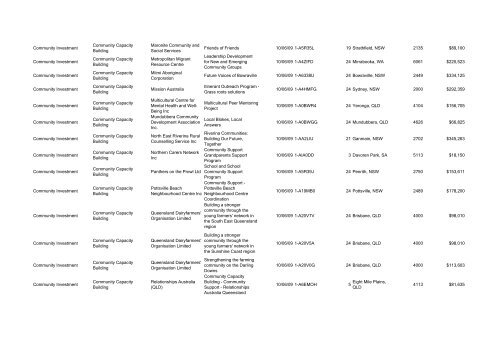 Program Title Program Component Recipient Purpose ... - FaHCSIA