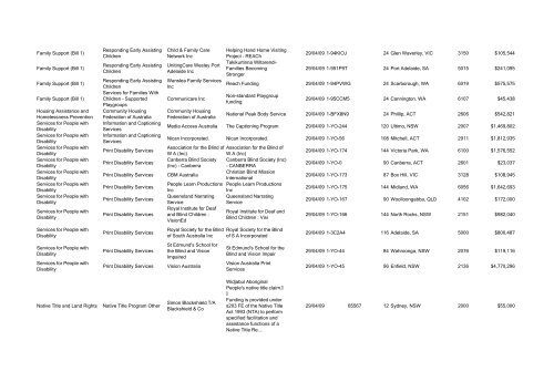 Program Title Program Component Recipient Purpose ... - FaHCSIA