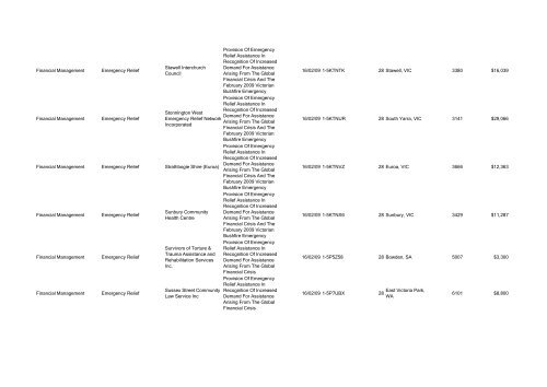 Program Title Program Component Recipient Purpose ... - FaHCSIA