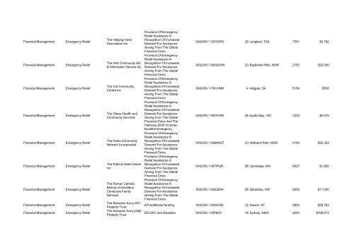 Program Title Program Component Recipient Purpose ... - FaHCSIA