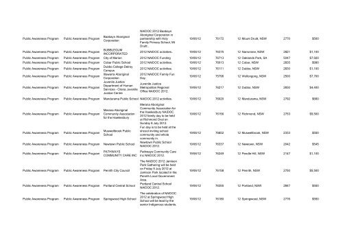 Program Title Program Component Recipient Purpose ... - FaHCSIA