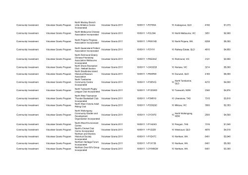 Program Title Program Component Recipient Purpose ... - FaHCSIA