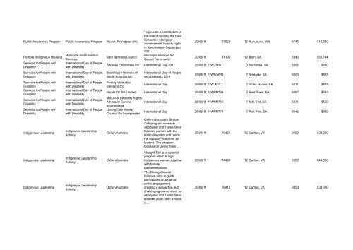 Program Title Program Component Recipient Purpose ... - FaHCSIA