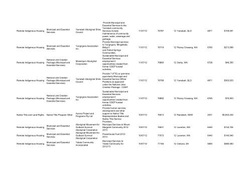 Program Title Program Component Recipient Purpose ... - FaHCSIA