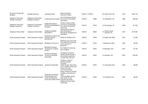 Program Title Program Component Recipient Purpose ... - FaHCSIA