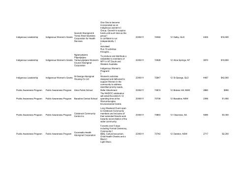 Program Title Program Component Recipient Purpose ... - FaHCSIA