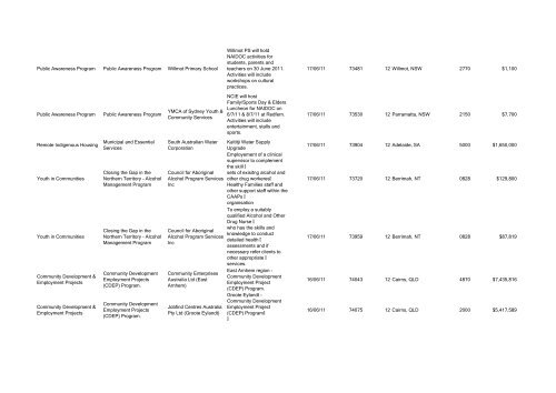 Program Title Program Component Recipient Purpose ... - FaHCSIA