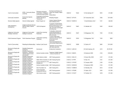 Program Title Program Component Recipient Purpose ... - FaHCSIA