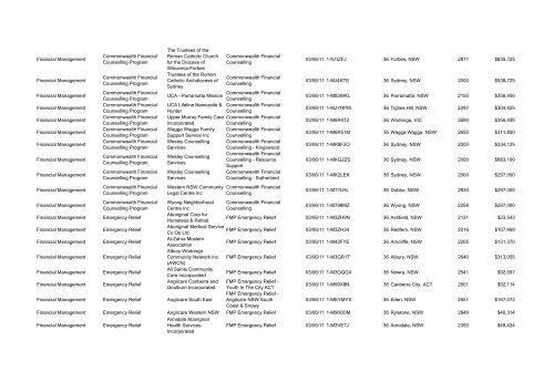 Program Title Program Component Recipient Purpose ... - FaHCSIA