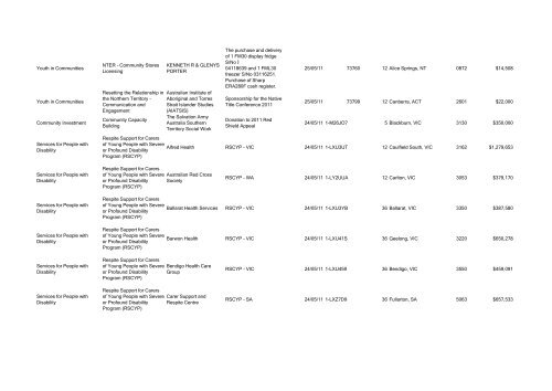 Program Title Program Component Recipient Purpose ... - FaHCSIA