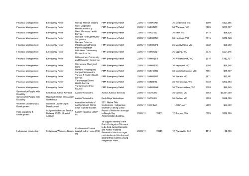 Program Title Program Component Recipient Purpose ... - FaHCSIA