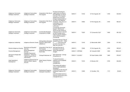 Program Title Program Component Recipient Purpose ... - FaHCSIA