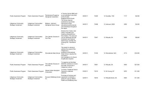 Program Title Program Component Recipient Purpose ... - FaHCSIA