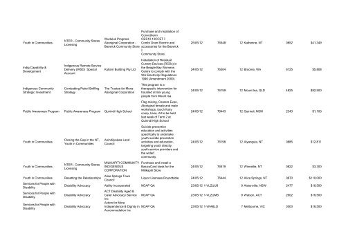 Program Title Program Component Recipient Purpose ... - FaHCSIA