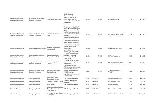 Program Title Program Component Recipient Purpose ... - FaHCSIA