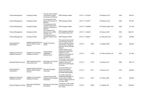 Program Title Program Component Recipient Purpose ... - FaHCSIA