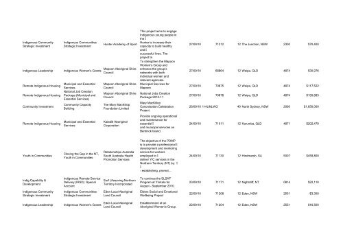 Program Title Program Component Recipient Purpose ... - FaHCSIA