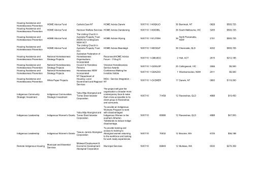 Program Title Program Component Recipient Purpose ... - FaHCSIA