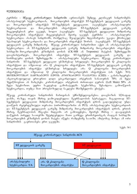 miokardiumis infarqti ST-segmentis elevaciis gareSe /arastabiluri ...